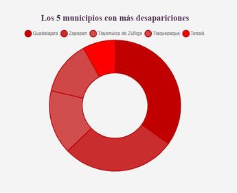 Desapariciones por municipio a mayo de 2024 | Instito Mexicano de Derechos Humanos y Democracia