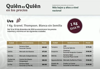 Monitoreo de la uva verde de Profeco