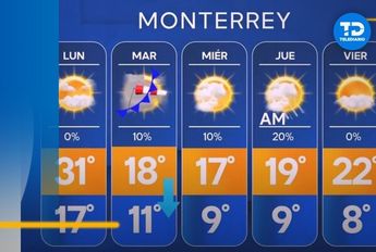Clima en Monterrey del 20 al 24 de noviembre