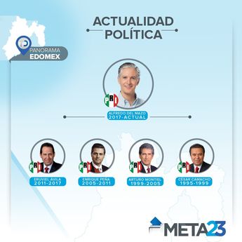 Últimos gobernadores de Edomex/ Antonio Texta