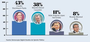 Encuesta de Demoscopia Digital Estudios de Opinión Pública. / Especial