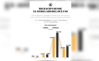 índices de indocumetados africanos y asiáticos en México