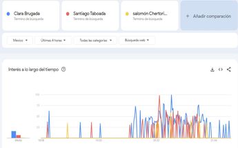 Interés de búsqueda en internet / Especial