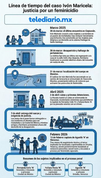 Ivón Maricela ingresó a un inmueble con otras dos mujeres y no volvió a salir; su bicicleta seguía afuera de ese sitio | Fiscalía CdMx