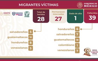 Datos de los migrantes víctimas del incendio / Gobierno de México.