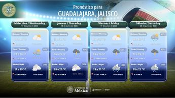 Pronóstico del clima para Guadalajara. | Conagua