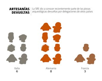 GRÁFICO: Luis M. Morales