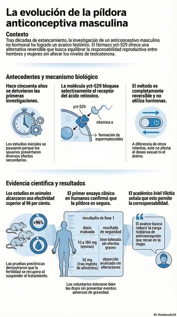 En esta primera fase participaron 16 hombres que recibieron distintas dosis del medicamento. Foto: Especial.