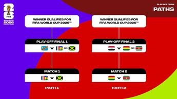 Las selecciones mejor posicionadas en el ranking de la FIFA sólo juegan un partido. | Copa Mundial de FIFI 2026 vía X.
