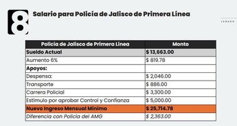 El plan 'Legado' se desglosa de la siguiente forma/ Especial