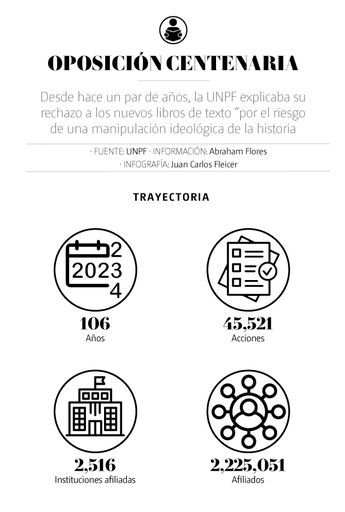 Oposición centenaria. | Especial