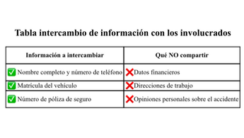Tabla intercambio de información con los involucrados