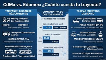 Diferencias de costo en el transporte de Edomex y CdMx. | Notebook