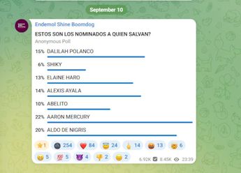 Así van las votaciones hasta el momento en Telegram