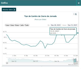 Cierre de la jornada 13 de enero de 2025