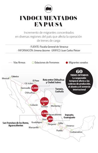 Indocumentados en pausa. | Especial