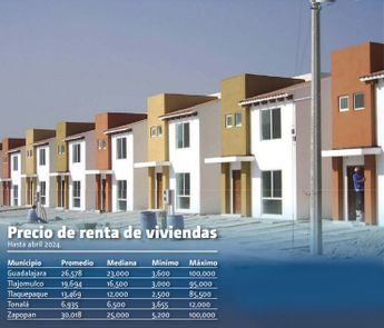 Fuente: Instituto de Información Estadística y Geográfica de Jalisco / *Hasta abril 2024.