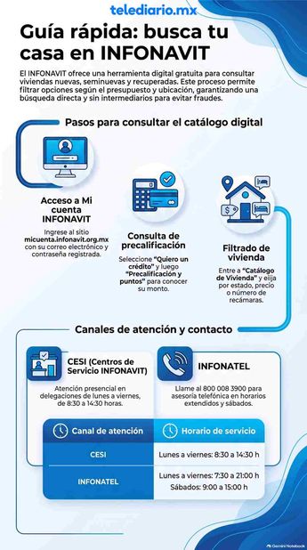 Infonavit actualiza constantemente sus catálogos de viviendas disponibles | Notebook Gemini