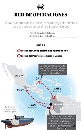 Red de Operaciones. | Especial