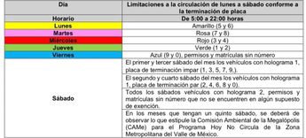 Calendario Hoy No Circula Edomex 2025 | Gobierno de Edomex