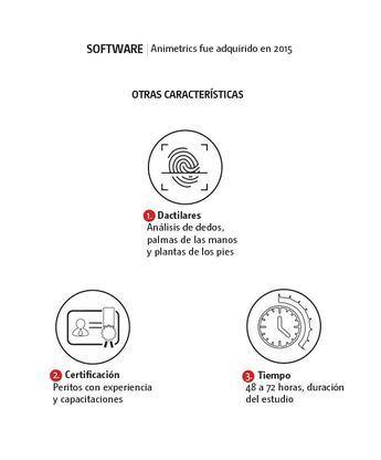 Software de identificación facial. | Especial