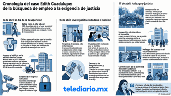 Edith Guadalupe fue a una entrevista de trabajo que vio en redes sociales | Foto temática generada por IA NotebookLM