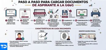 La UdeG garantiza que toda la documentación compartida está protegida por políticas de privacidad | Gemini IA
