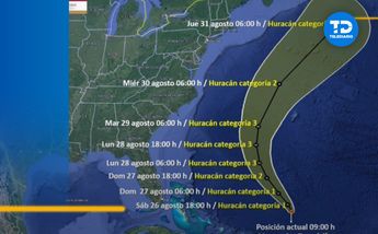 Huracán Franklin trayectoria / SMN.