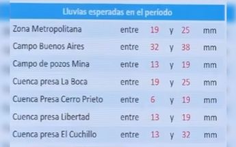 Temporada de lluvias en Nuevo León | Especial
