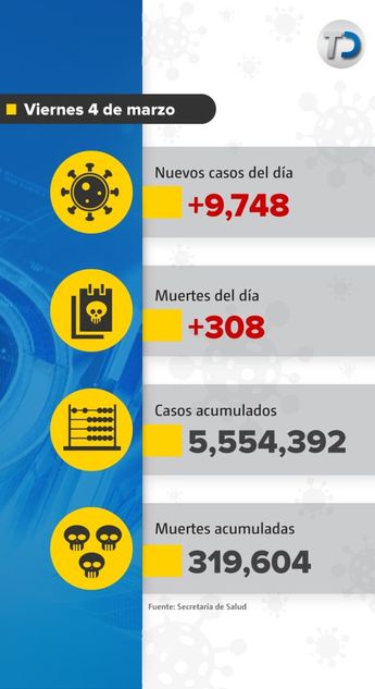 Casos de covid-19 en México. / Cortesía
