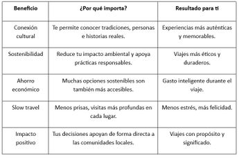 Conoce los beneficios de viajar con conciencia. | Telediario Especial