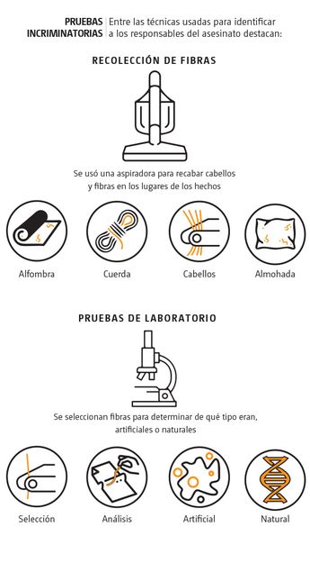 Pruebas incriminatorias. | Especial