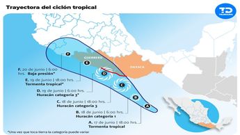 Trayectoria del huracán Erick | Especial