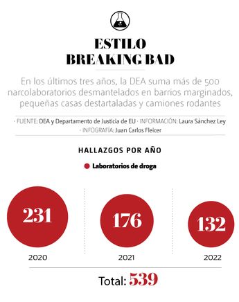 | Especial