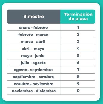 Calendario oficial de la verificación en Jalisco 2026. | Gobierno de Jalisco
