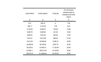 Tarifas ISR 2024: pagos quincenales (DOF)