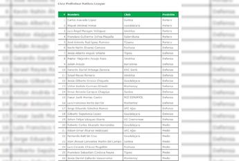 Lista convocados selección mexicana 1 / CORTESÍA: @miseleccionmx