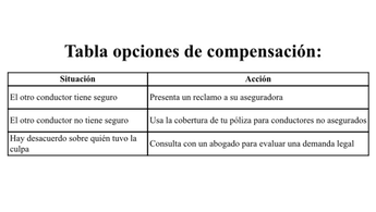 Tabla opciones de compensación / Especial